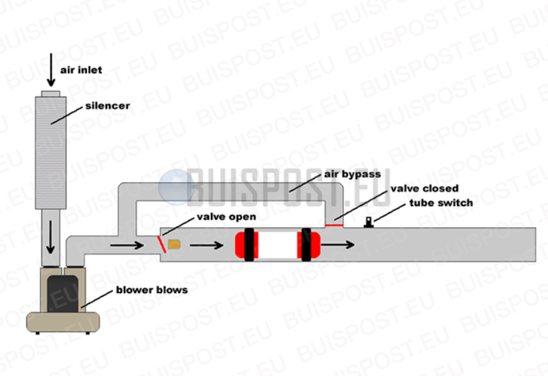 pneumatic-tube-system-how-it-works